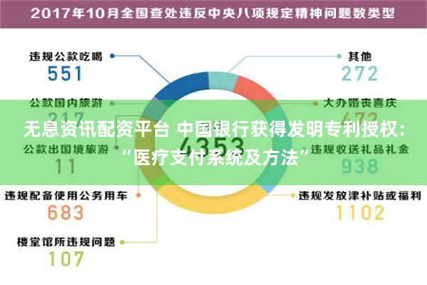 无息资讯配资平台 中国银行获得发明专利授权：“医疗支付系统及方法”