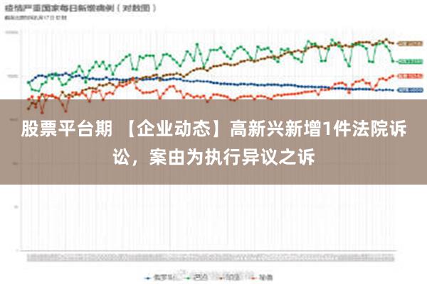 股票平台期 【企业动态】高新兴新增1件法院诉讼，案由为执行异议之诉