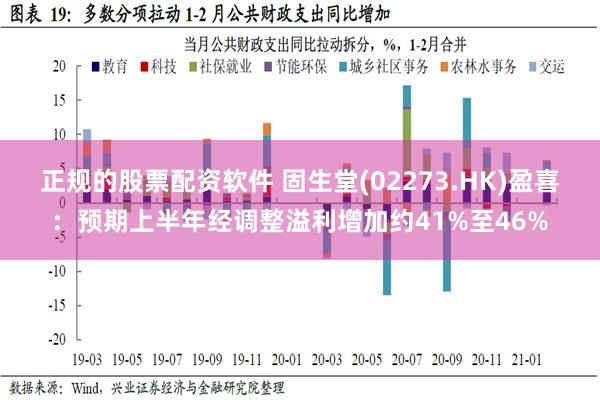 正规的股票配资软件 固生堂(02273.HK)盈喜：预期上半年经调整溢利增加约41%至46%