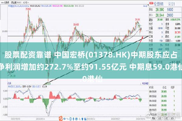 股票配资靠谱 中国宏桥(01378.HK)中期股东应占净利润增加约272.7%至约91.55亿元 中期息59.0港仙