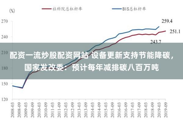 配资一流炒股配资网站 设备更新支持节能降碳，国家发改委：预计每年减排碳八百万吨