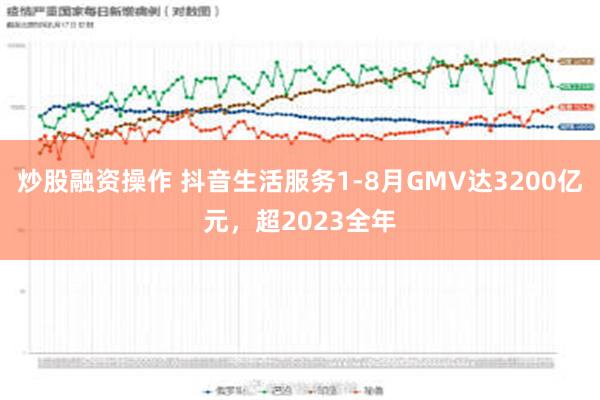 炒股融资操作 抖音生活服务1-8月GMV达3200亿元，超2023全年