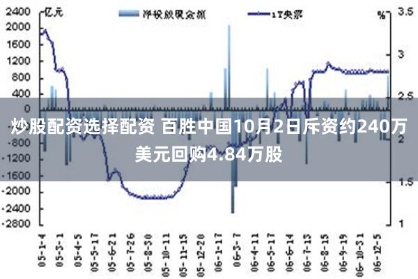 炒股配资选择配资 百胜中国10月2日斥资约240万美元回购4.84万股