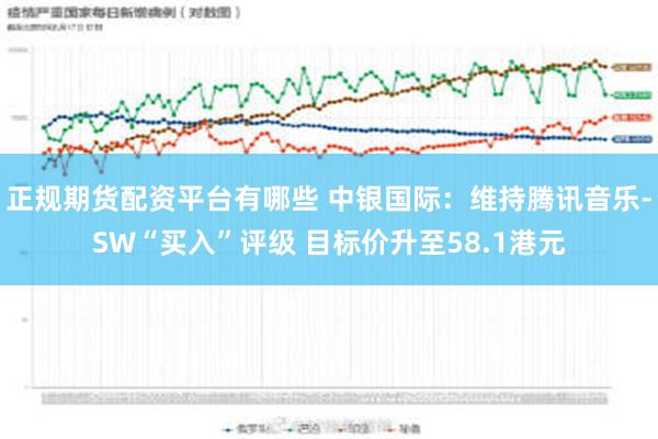 正规期货配资平台有哪些 中银国际：维持腾讯音乐-SW“买入”评级 目标价升至58.1港元