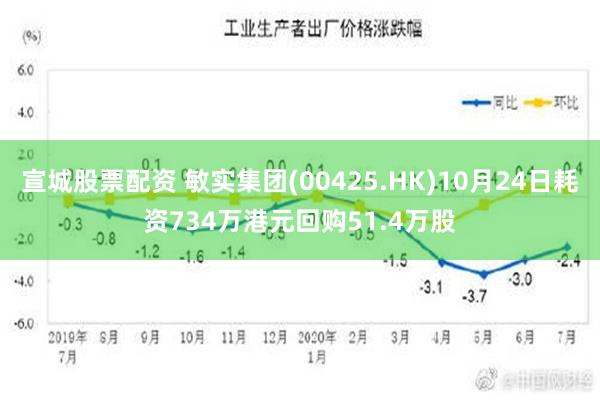 宣城股票配资 敏实集团(00425.HK)10月24日耗资734万港元回购51.4万股