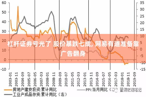 杠杆证券亏光了 股价暴跌七成, 网易有道准备靠广告翻身