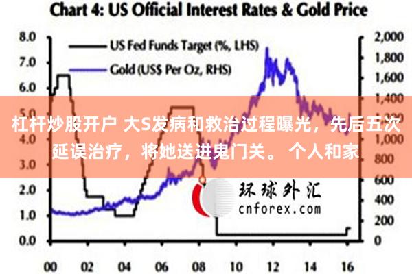 杠杆炒股开户 大S发病和救治过程曝光，先后五次延误治疗，将她送进鬼门关。 个人和家