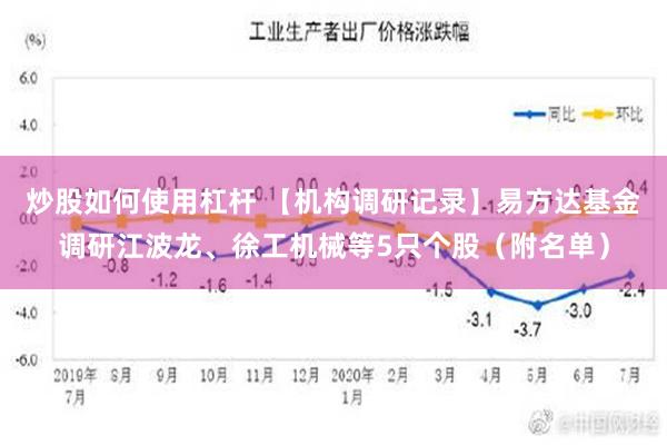 炒股如何使用杠杆 【机构调研记录】易方达基金调研江波龙、徐工机械等5只个股（附名单）